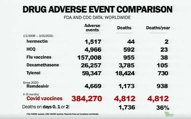 Health agencies' corruption goes under the microscope