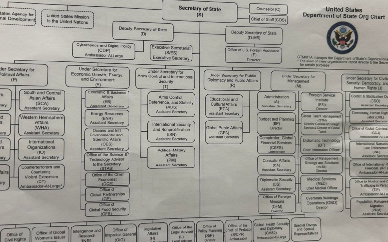 Rubio makes undiplomatic vow to cut 'bloated, bureaucratic' State Dept