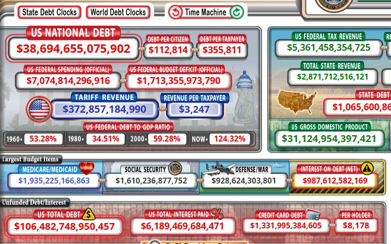 D’Souza: The boys (and girls) are back in town but rampant D.C. spending continues